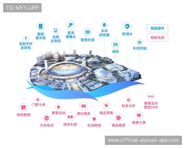 健身餐饮周边经济与体育场所实现客流共享，餐饮与健身房合作方案