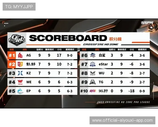 赛程冲刺：常规赛收官战队排名争夺关键场次预告，常规赛胜率排名