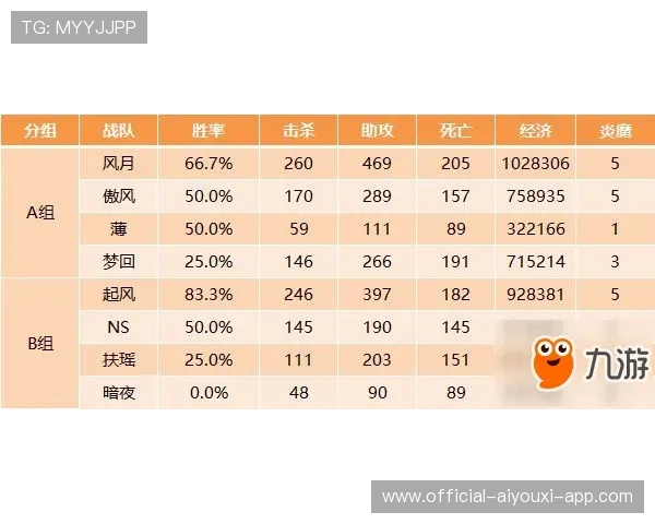 世界保龄球高校联赛秋季排名榜单与数据点评上线，保龄球世界纪录分数