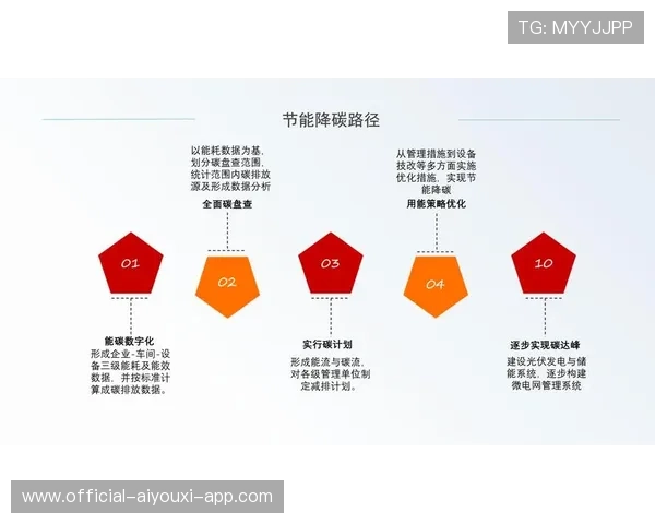 俱乐部ESG报告：碳排放与社区贡献双向披露模板，esg 碳排放